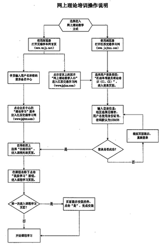 無錫市運管處關于進一步加強機動車駕駛理論培訓工作的通知3