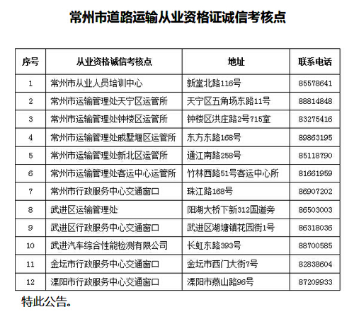 常州市關(guān)于開展全市道路運輸駕駛員繼續(xù)教育工作的通知3