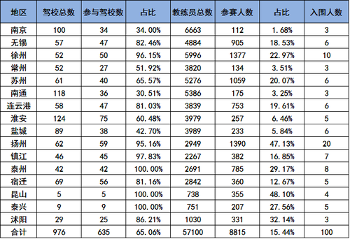 全省機(jī)動車駕駛培訓(xùn)教練員 “萬人網(wǎng)上大練兵”活動開展情況通報(bào)2