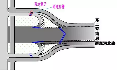 ▲圖：主路、匝道等處溝槽設(shè)置位置示意圖
