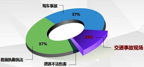 ▲圖1：2015至2016年，全國各地交警和輔警因公犧牲（不含積勞成疾犧牲）數(shù)據(jù)分析