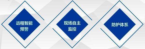 ▲圖5：綜合利用遠程預(yù)警、智能監(jiān)控等多種技術(shù)手段，構(gòu)建防護體系